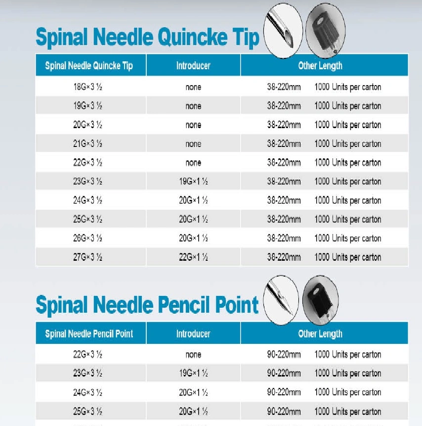 Disposable Quincke Tip 25g Spinal Needle