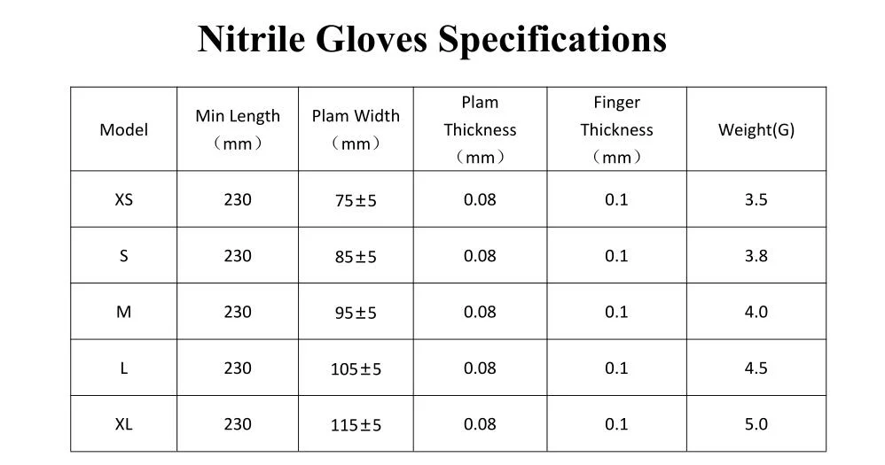 Cheap Price 100PCS Box Disposable Blue Exam Safety Medical Nitrile Surgical Examination Gloves