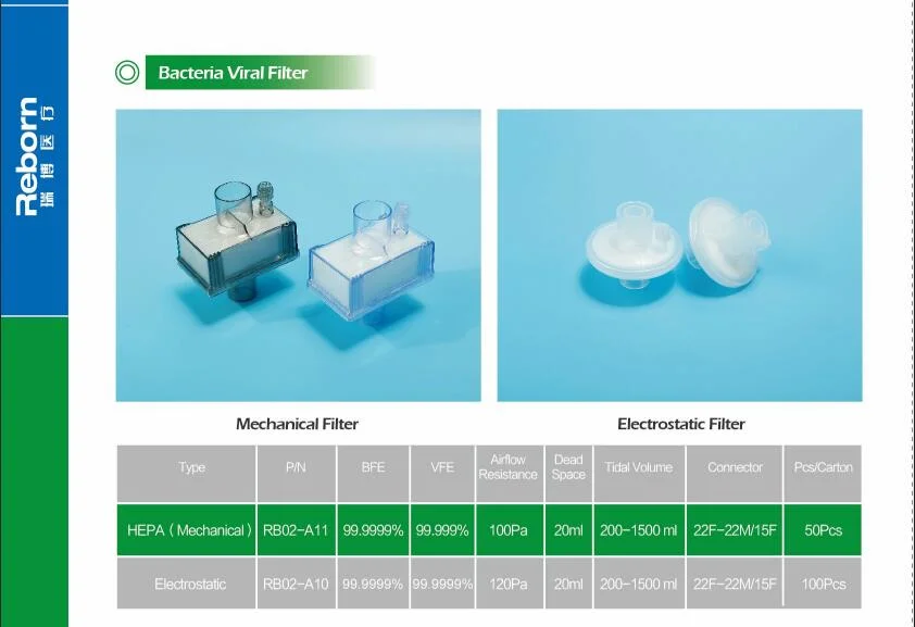CE and ISO Marked High Quality Disposable Medical Single Use Adult Bacterial and Virus Filter